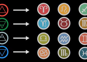 10 ta savol bilan sirli burjingizni bilib oling!