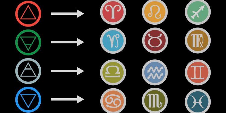 10 ta savol bilan sirli burjingizni bilib oling!